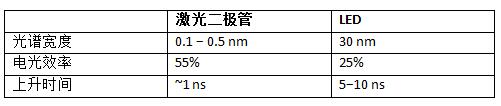 3D傳感技術(shù)在光源照明及光學(xué)濾波器領(lǐng)域取得多項(xiàng)進(jìn)展