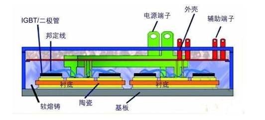 第96屆中國電子展邀您共同探討功率半導體未來趨勢的八大看點