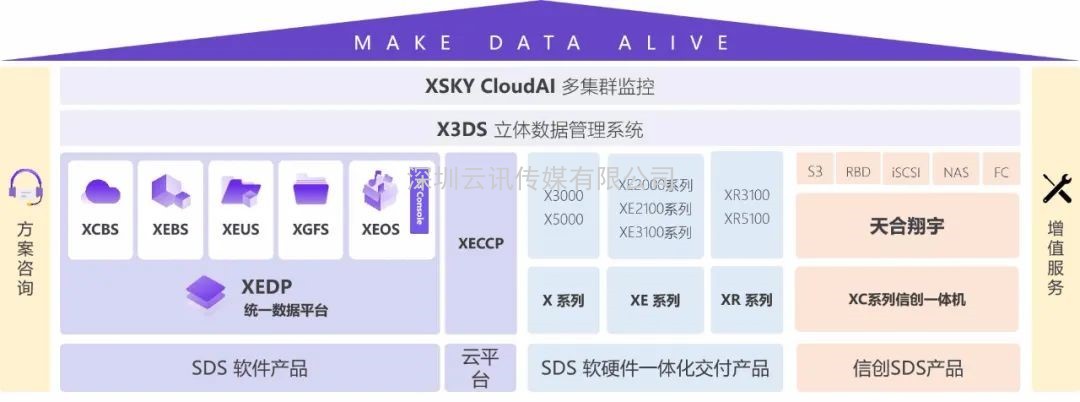 星辰天合信創(chuàng)存儲(chǔ)產(chǎn)品的代表亮相CITE2021