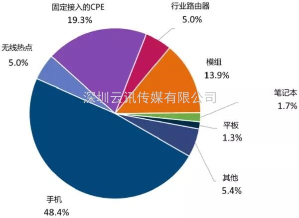 5G賦能之下，物聯網如何煥發新生？