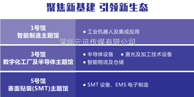 EeIE2021智博會 ▎“5G+工業互聯網”，引領制造業高質量發展