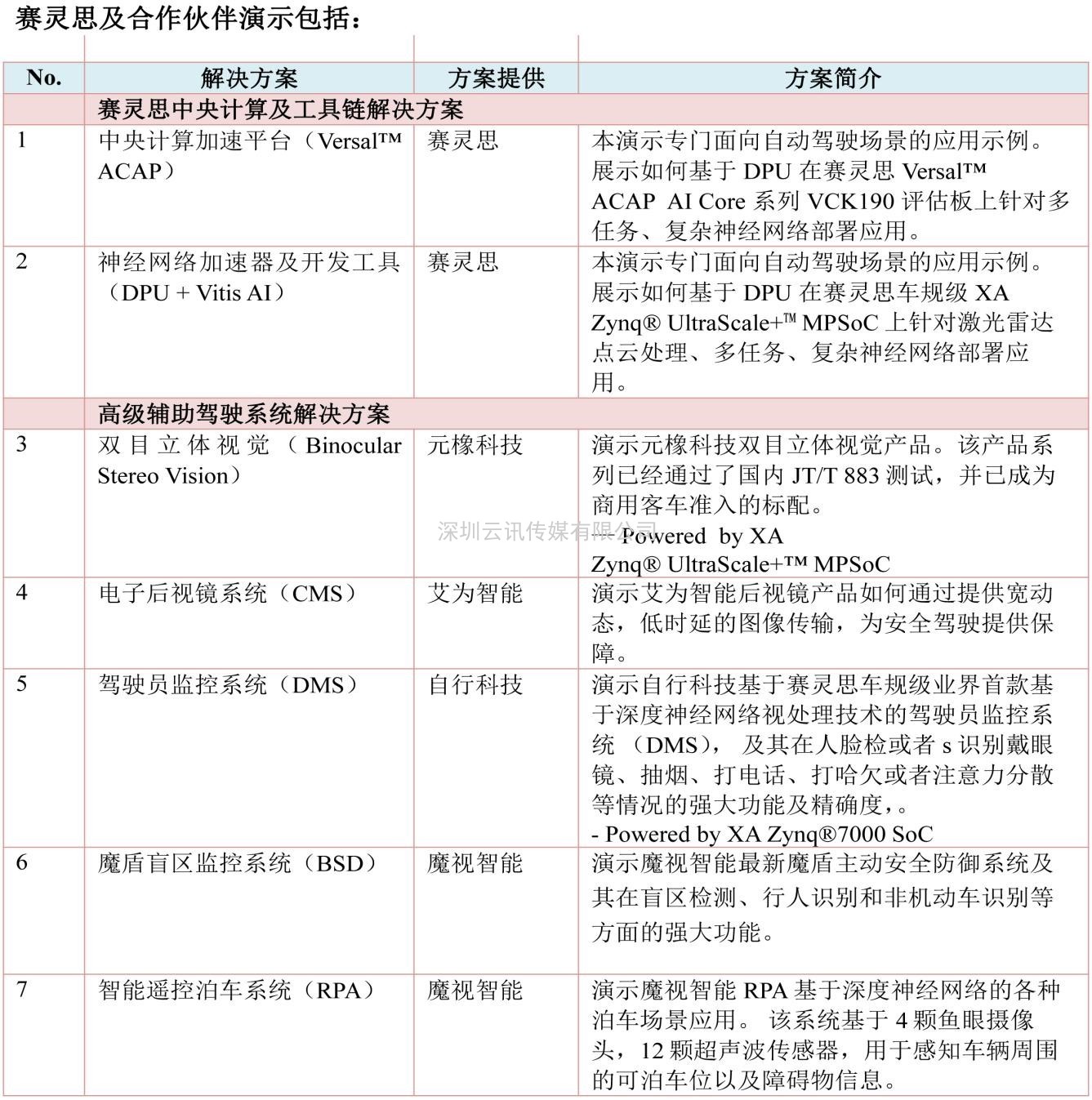 賦能智能駕駛︱Xilinx 將攜生態(tài)合作伙伴組團(tuán)亮相AUTO TECH 2021