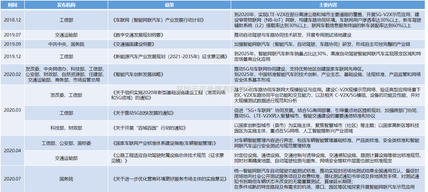 中德智能網聯汽車、車聯網四川試驗基地7月基本建成，即將投入運行