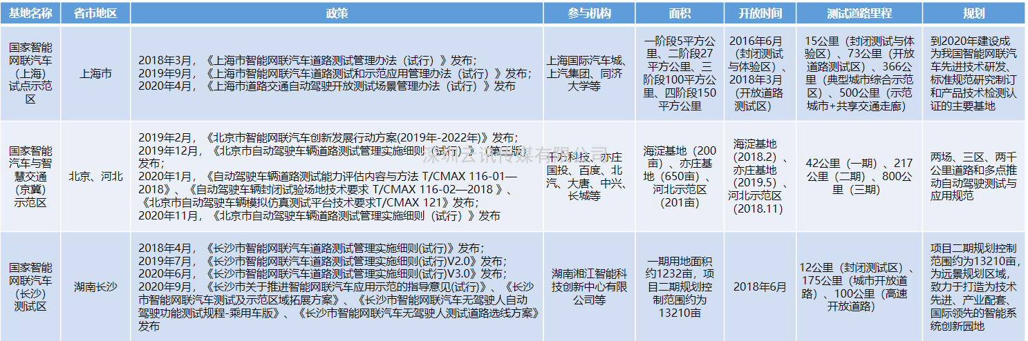 中德智能網聯汽車、車聯網四川試驗基地7月基本建成，即將投入運行