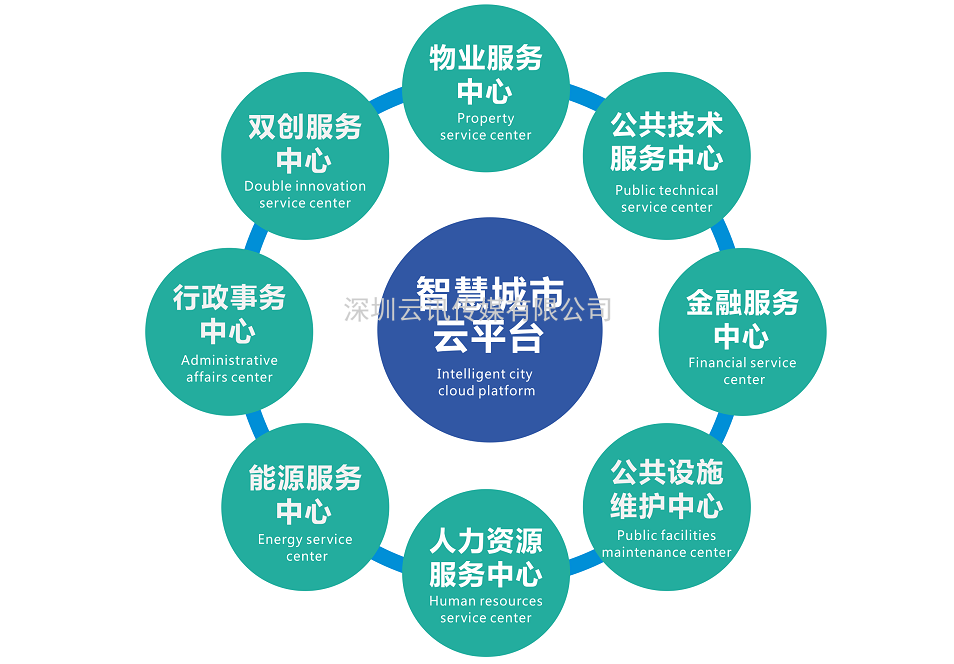 成都芯谷，著力構(gòu)建千億級(jí)電子信息產(chǎn)業(yè)生態(tài)圈