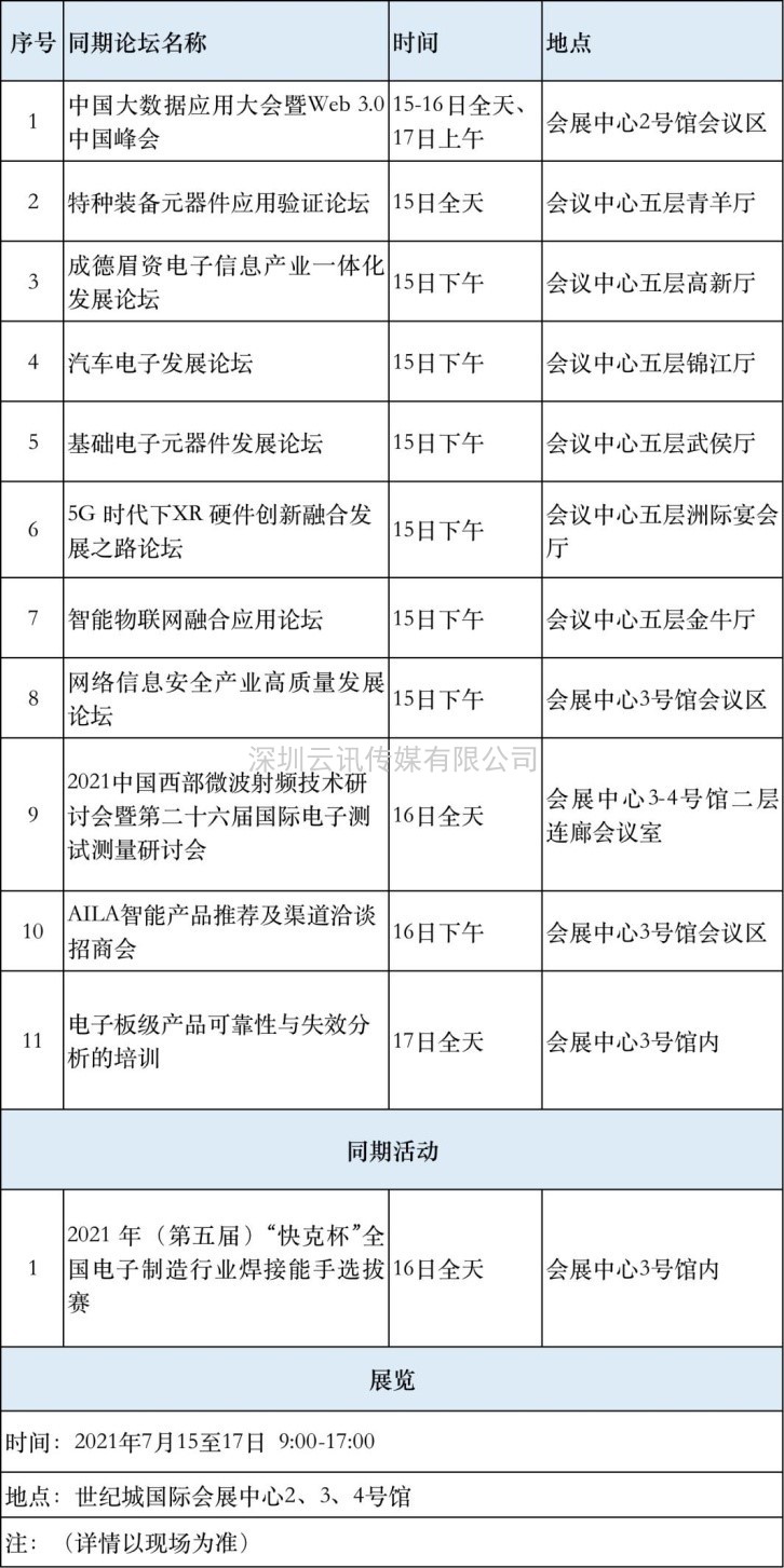 最新最全論壇日程新鮮出爐！第九屆中國（西部)電子信息博覽會走起！