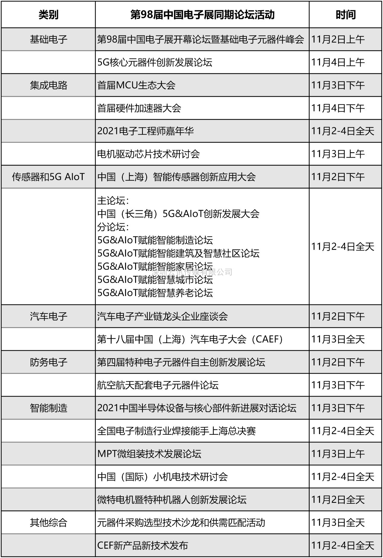 【重磅發(fā)布】第98屆中國(guó)電子展元器件品牌展商大曝光！