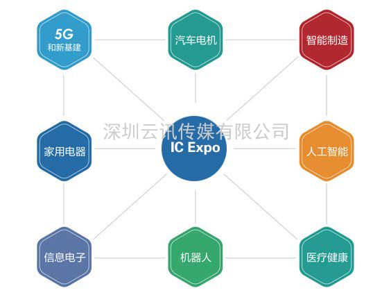 電機(jī)驅(qū)動芯片企業(yè)必看！11月上海年度盛會，等您來打卡