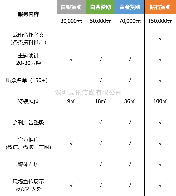 電機(jī)驅(qū)動芯片企業(yè)必看！11月上海年度盛會，等您來打卡