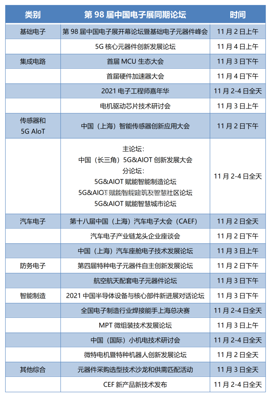 第98屆中國電子展汽車電子展區(qū)重點展商名單公布!您關心的展商都在這!