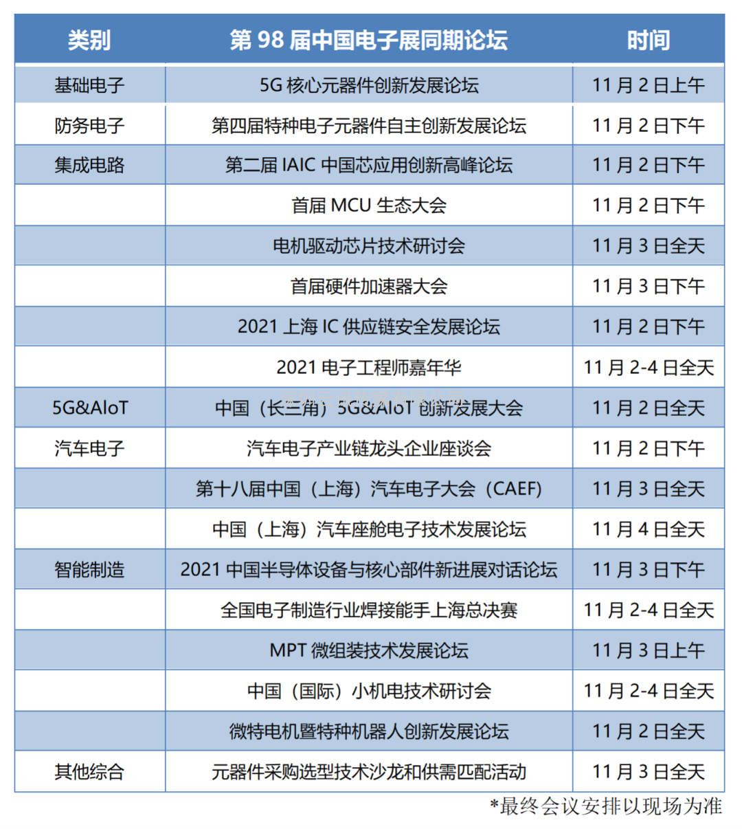 上半年國內電子信息產業一覽，哪些動向值得我們關注