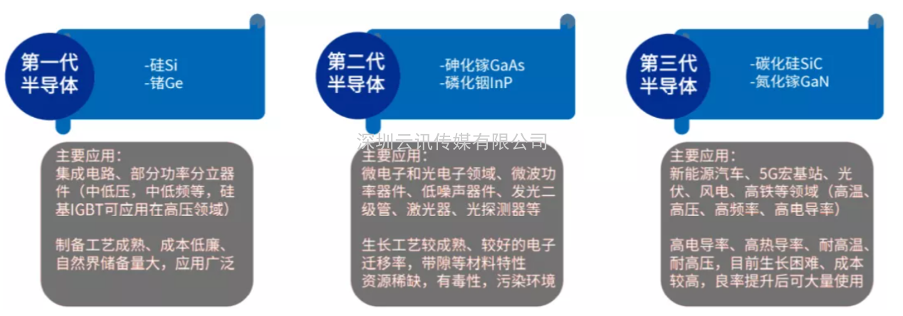 2021半導體產業風向標-《第三代半導體產業發展高峰論壇》