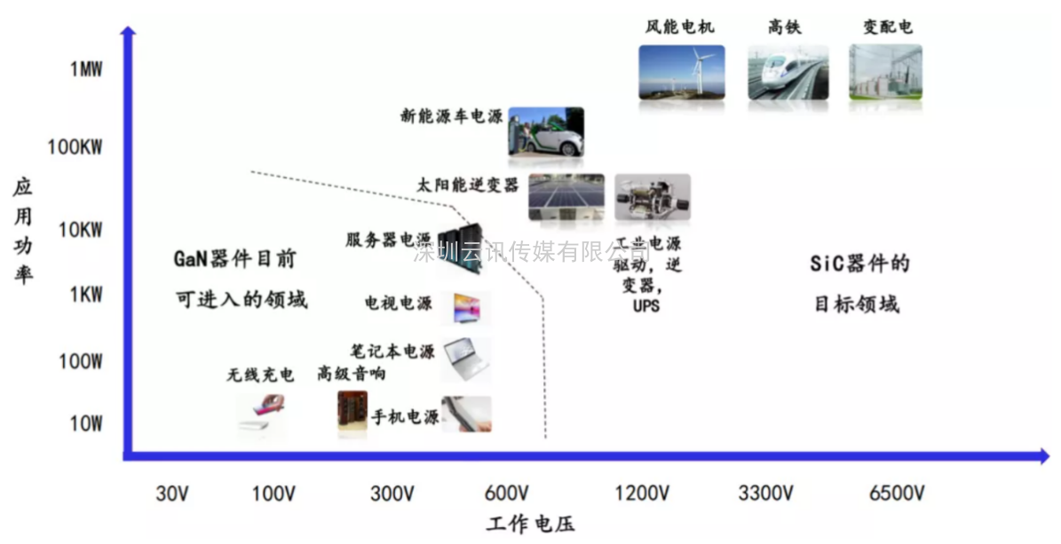 2021半導體產業風向標-《第三代半導體產業發展高峰論壇》
