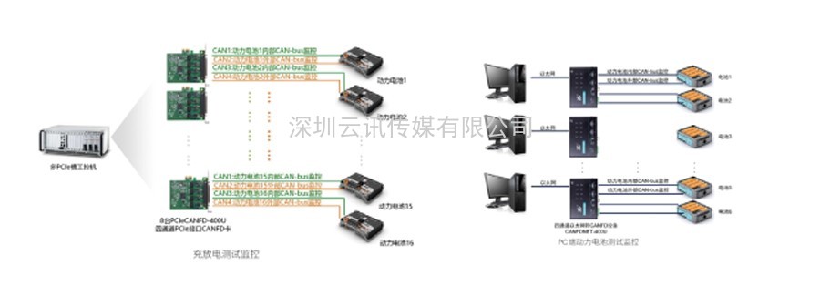 廣州致遠電子有限公司與您相約 AUTO TECH 2022 華南展