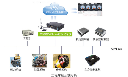 廣州致遠電子有限公司與您相約 AUTO TECH 2022 華南展