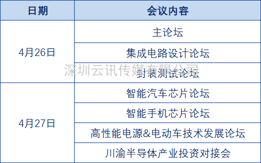 共赴“芯”程 | 第四屆未來半導(dǎo)體產(chǎn)業(yè)發(fā)展大會，與您發(fā)起了位置共享！