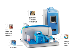 阿美特克將攜重磅產(chǎn)品參加 AUTO TECH 2022 中國(guó)廣州國(guó)際汽車技術(shù)展覽會(huì)
