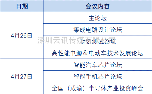 產(chǎn)業(yè)賦能，潮向引領(lǐng) | 第四屆全球半導(dǎo)體產(chǎn)業(yè)（重慶）博覽會解碼未來核“芯”！