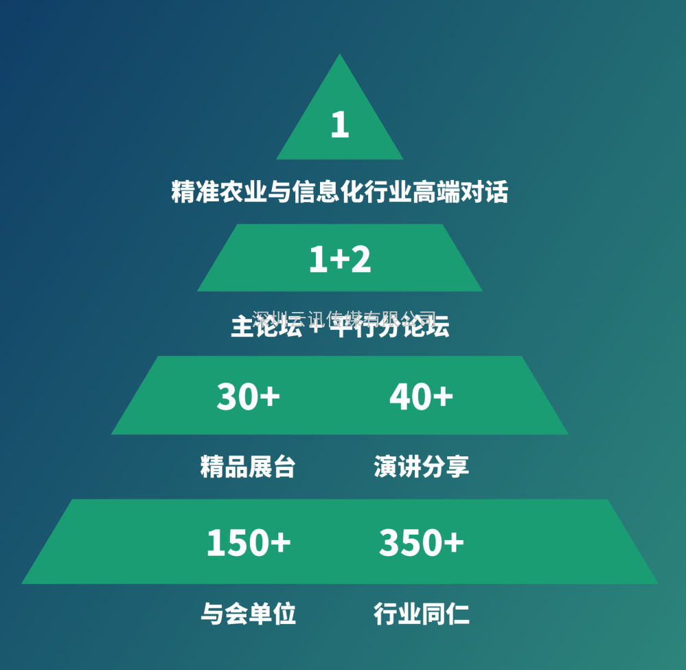 【8月·北京】PIS 2022第八屆中國國際精準農業與信息化高峰論壇邀您共聚行業盛會！