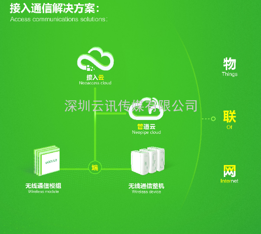 深圳市有方科技將亮相AUTO TECH 2022 中國廣州國際汽車技術(shù)展覽會
