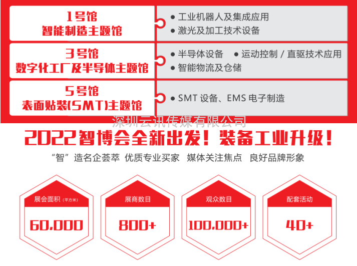 2022年深圳國際智能大會 ▎第七屆EeIE智博會8月4-6日與您相約！.docx