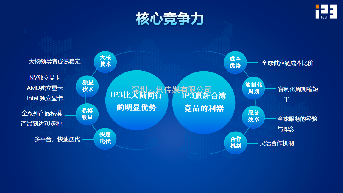 英眾科技攜多款PC產品亮相CITE2022