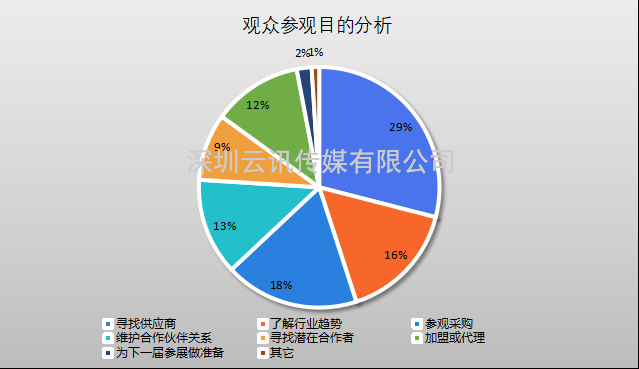 萬象復蘇，強勢回歸|CZFE2023第14屆鄭州消防展 5月隆重上演，歡迎參加！