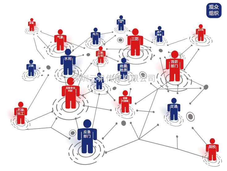 IEiE2023南昌國(guó)際應(yīng)急產(chǎn)業(yè)博覽會(huì)暨應(yīng)急產(chǎn)業(yè)發(fā)展論壇（暨2023南昌國(guó)際消防展）