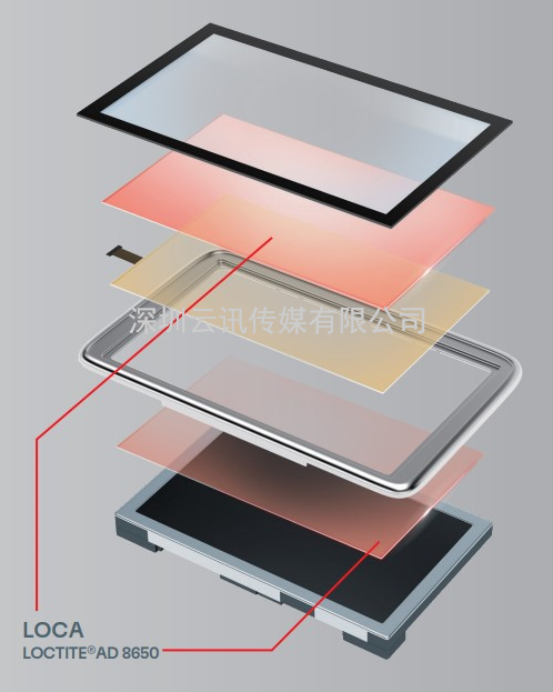 一展看透顯示觸控材料發展現狀 | 2023深圳國際全觸與顯示展匯聚產業熱點新品！